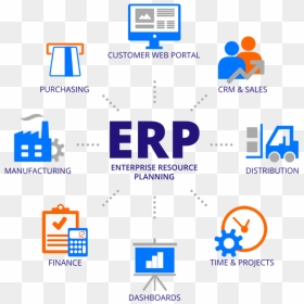 Oasis-erp - Erp Software, HD Png Download - oasis png