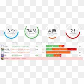 Team Dashboard, HD Png Download - dashboard png