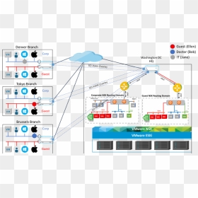 Vmware Nsx Sd Wan, HD Png Download - cloud overlay png