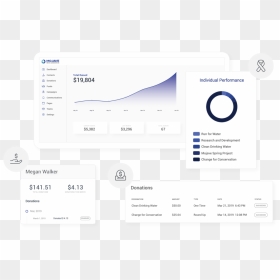 Cheerful Manage It All With One Dashboard - Crm Campaign Donation Data Visualization, HD Png Download - dashboard png