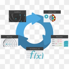 Oasis Optimization Core Explained P2, HD Png Download - oasis png