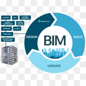 Bim And Solidworks - Building Information Modeling Bim, HD Png Download - solidworks logo png