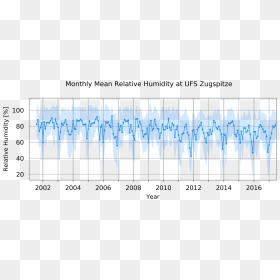 Air Pressure - Time Series Mean And Standard Deviation, HD Png Download - plus minus png