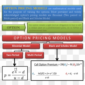 Option Pricing Models - Option Pricing Model, HD Png Download - black models png