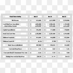 Number, HD Png Download - macys png