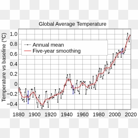 Global Average Temperature, HD Png Download - mortal kombat health bar png