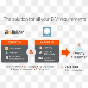 Cobuilder, HD Png Download - cadenas png