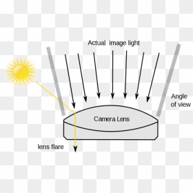 Lens Flare, HD Png Download - destello de luz png
