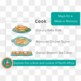 Raddish May - Food, HD Png Download - spoiler alert png