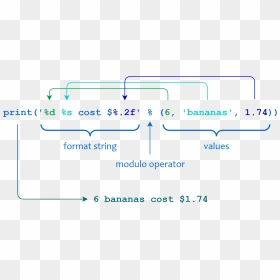 Python Format String, HD Png Download - fire ember particles png
