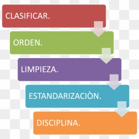 5 S Png - Ladder Of Customer Loyalty, Transparent Png - limpieza png