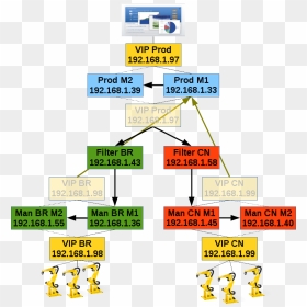 Gtid Replication Master Slave - Mysql 5.7 Master Slave Replication, HD Png Download - mysql png