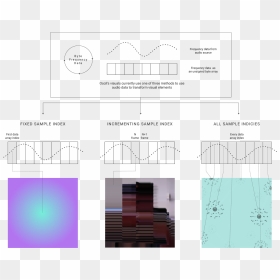 Diagram, HD Png Download - audio waveform png