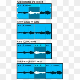 Diagram, HD Png Download - audio waveform png