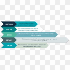 Constraints Used In Database - Tan, HD Png Download - mysql png