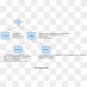 Diagram, HD Png Download - audio waveform png