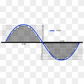 Bit Depth - Sample Rate And Bit Depth, HD Png Download - audio waveform png