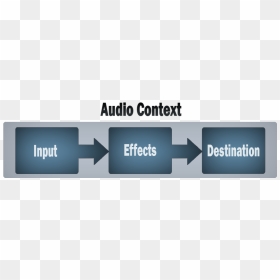 A Simple Box Diagram With An Outer Box Labeled Audio - Aides, HD Png Download - audio waveform png
