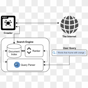 Solr Search Engine, HD Png Download - search.png