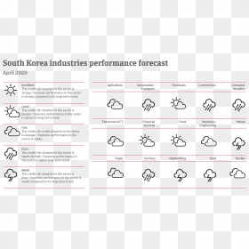 Performance Forecast Of South Korean Industries - Iberinform, HD Png Download - korean png