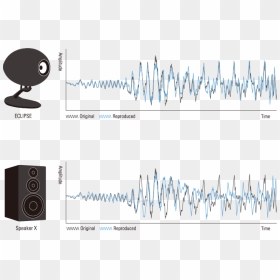 Calligraphy, HD Png Download - audio waveform png