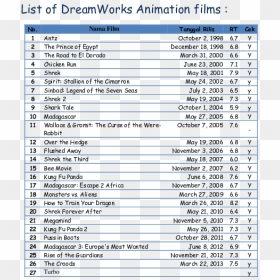Document, HD Png Download - dreamworks animation logo png