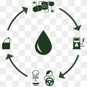 Circular-driver - Assessment Planning, HD Png Download - driver png