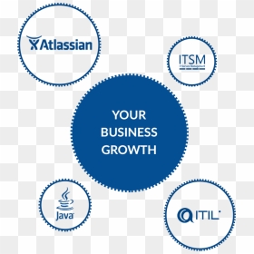 Main Mobile Big - Atlassian, HD Png Download - jira logo png