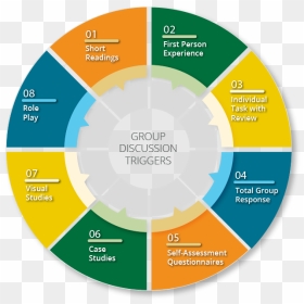 Transparent Discussion Png - Group Discussion Diagram, Png Download - discussion png