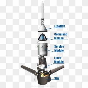 Apollo Spacecraft, HD Png Download - nasa spaceship png