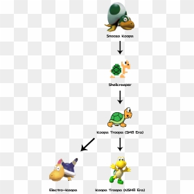 Cartoon, HD Png Download - super mario sunshine png