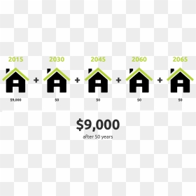 Metal Roof Cost - Sign, HD Png Download - house roof png