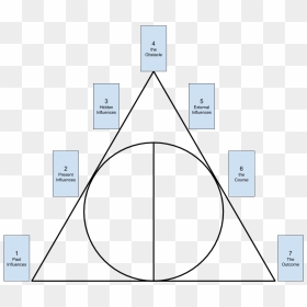 Diagram, HD Png Download - deathly hallows symbol png