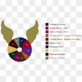 Harry Potter Pie Chart Meme, HD Png Download - deathly hallows symbol png