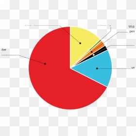 Figure Additional Sources Of Income For The Immigrant - Circle, HD Png Download - pen circle png