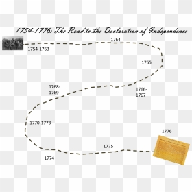 Diagram, HD Png Download - declaration of independence png