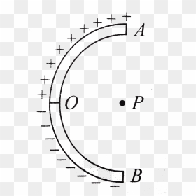 Electric Field Lines Semicircle, HD Png Download - thin circle png