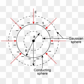 Hollow Circle Png, Transparent Png - hollow circle png