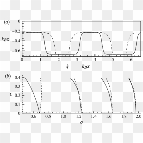 Graphs Of A Square Wave Bed With Rounded Corners, For - Slightly Rounded Square Wave, HD Png Download - white rounded rectangle png