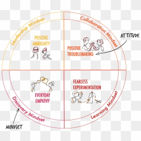 Mindsets Web Thin - Circle, HD Png Download - thin circle png