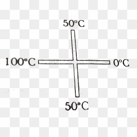 Two Similar Rods Are Joined As Shown, HD Png Download - temperature icon png