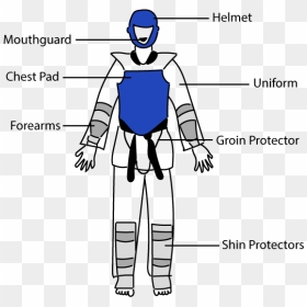 Equipment And Gear Of Taekwondo , Png Download - Full Equipment Of Taekwondo, Transparent Png - taekwondo png