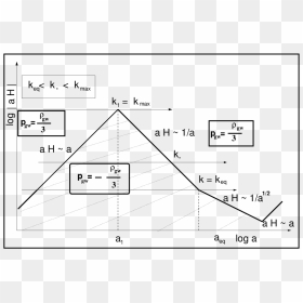 Diagram, HD Png Download - thick line png