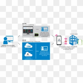 Stid App, HD Png Download - id png
