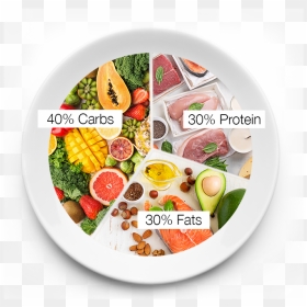 Zone Diet Macros - Zone Diet, HD Png Download - diet png