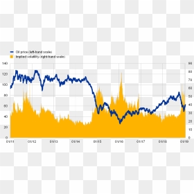Oil Price Volatility 2019, HD Png Download - oil barrel png
