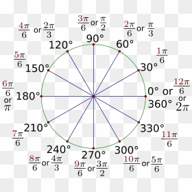 The Unit Circle With Everything - Circle, HD Png Download - unit circle png
