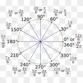 The Unit Circle With Everything - Circle, HD Png Download - vhv