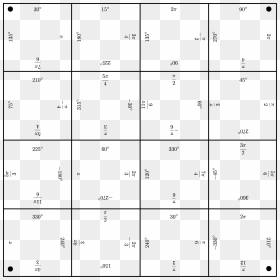 Unit Circle Square Puzzle Answers, HD Png Download - unit circle png