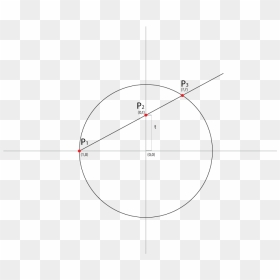 Photo - Circle, HD Png Download - unit circle png